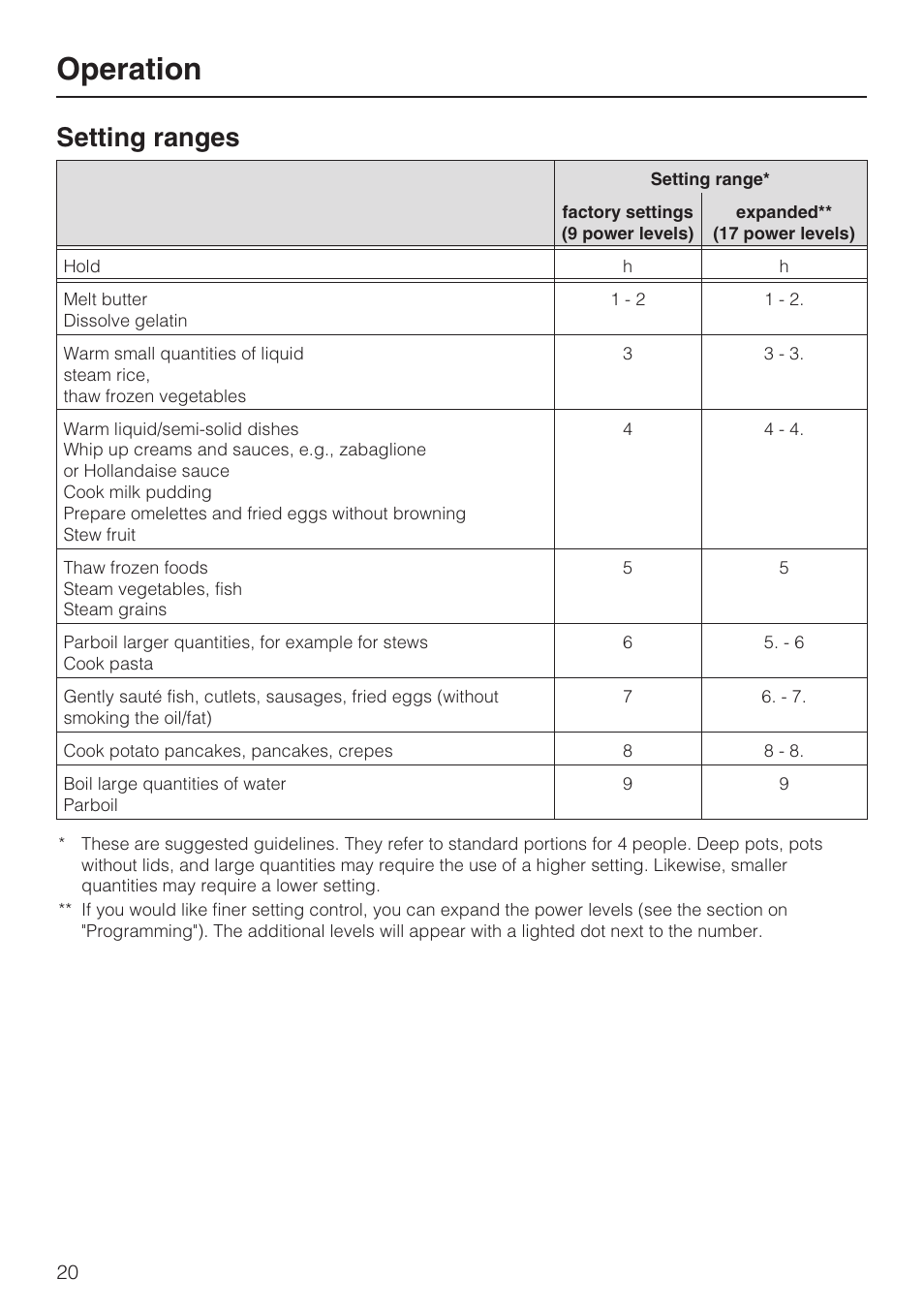 Setting ranges 20, Operation, Setting ranges | Miele KM5947 User Manual | Page 20 / 56