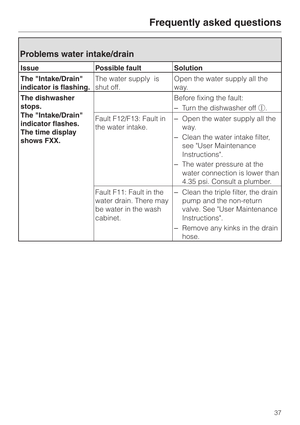 Problems water intake/drain 37, Frequently asked questions, Problems water intake/drain | Miele G 2420 G 2430 User Manual | Page 37 / 60