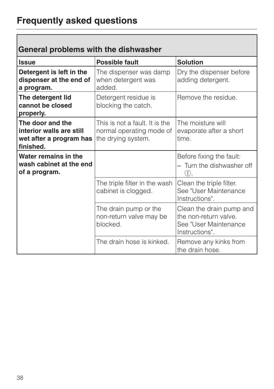 General problems with the dishwasher 38, Frequently asked questions, General problems with the dishwasher | Miele G 2420 G 2430 User Manual | Page 38 / 60