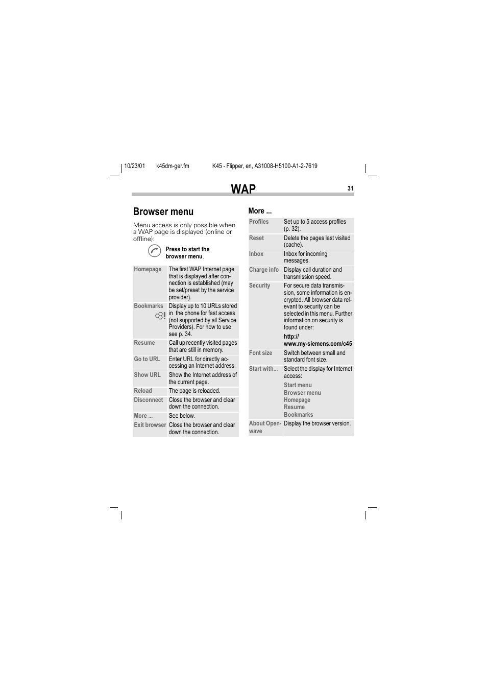 Browser menu, Urzvhu phqx | Siemens C45 User Manual | Page 33 / 82