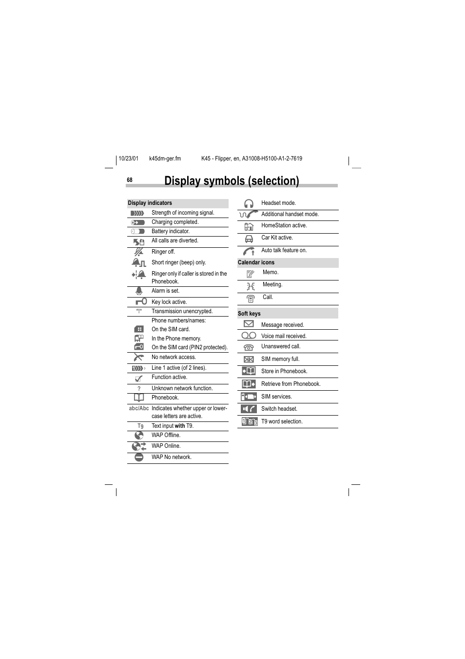 Display symbols (selection), Lvsod\ v\perov vhohfwlrq | Siemens C45 User Manual | Page 70 / 82