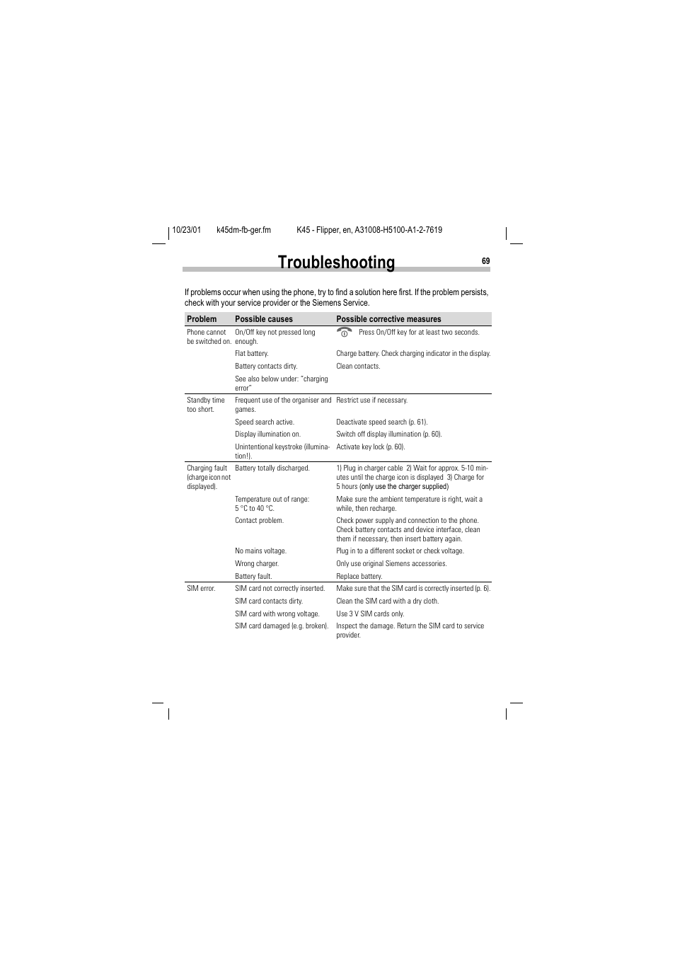 Troubleshooting, 7urxeohvkrrwlqj | Siemens C45 User Manual | Page 71 / 82