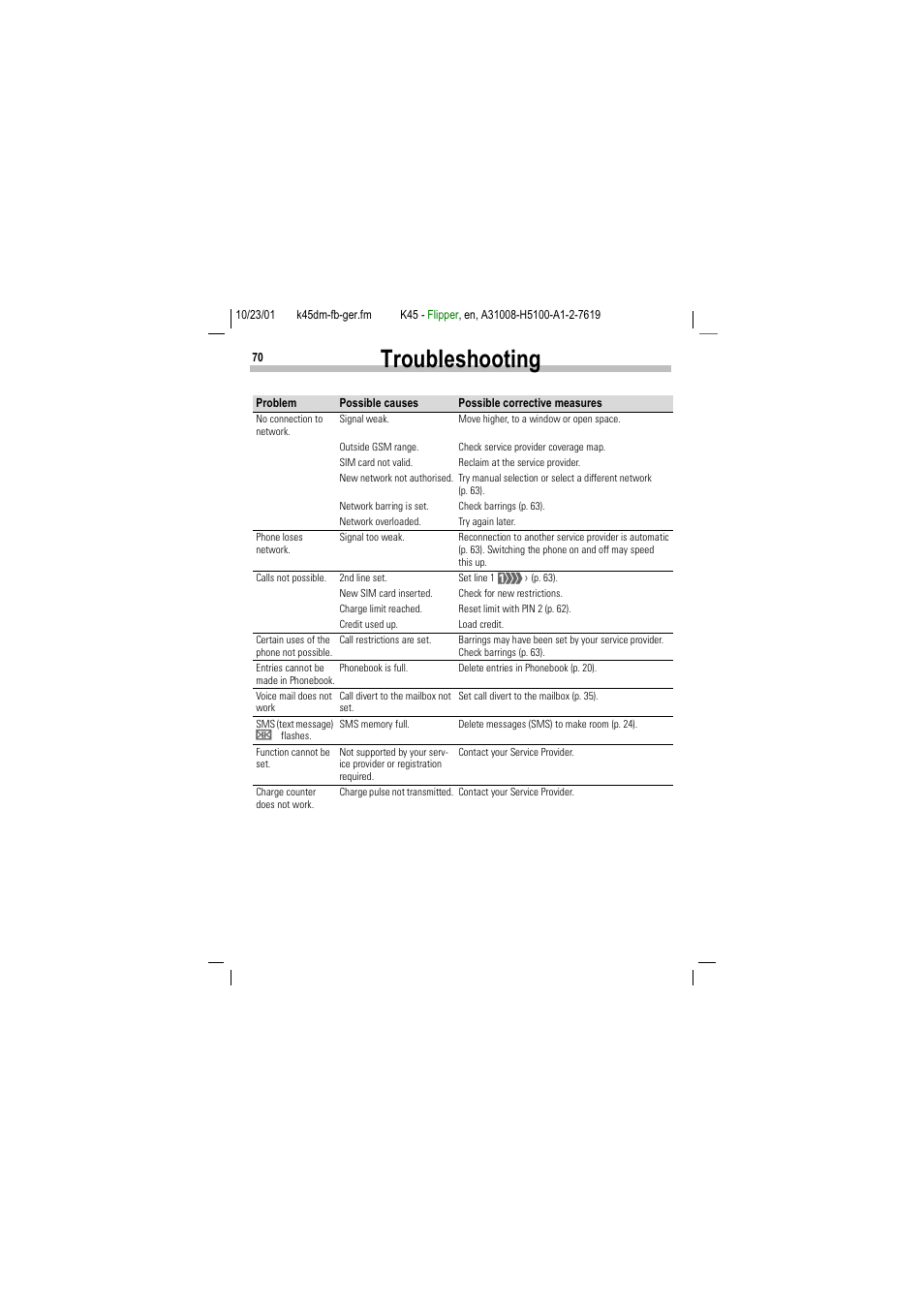 7urxeohvkrrwlqj | Siemens C45 User Manual | Page 72 / 82