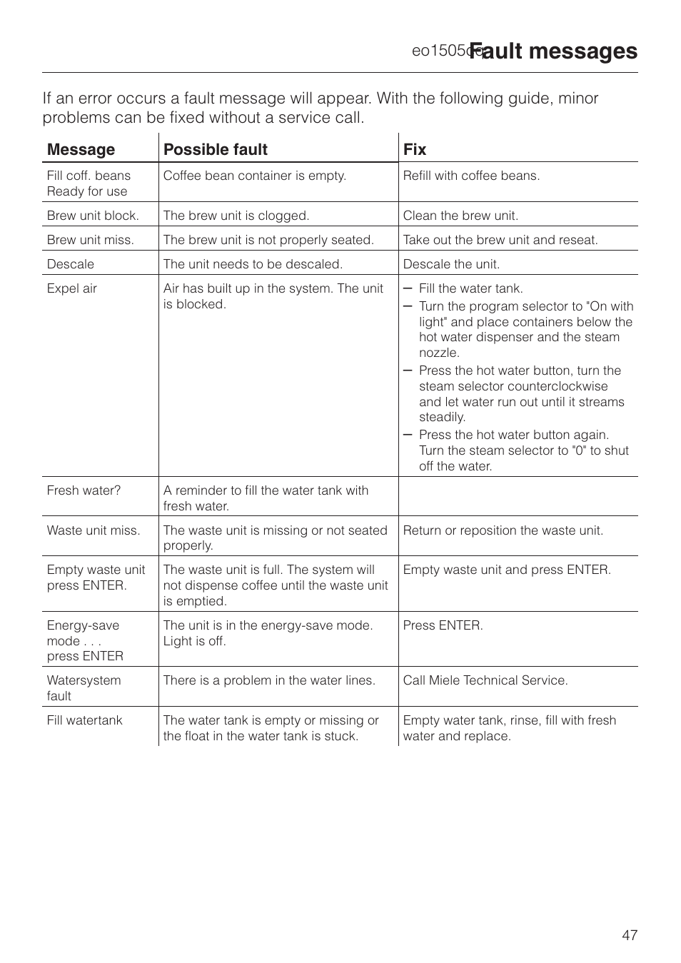 Fault messages 47, Fault messages | Miele cva 610 User Manual | Page 47 / 64