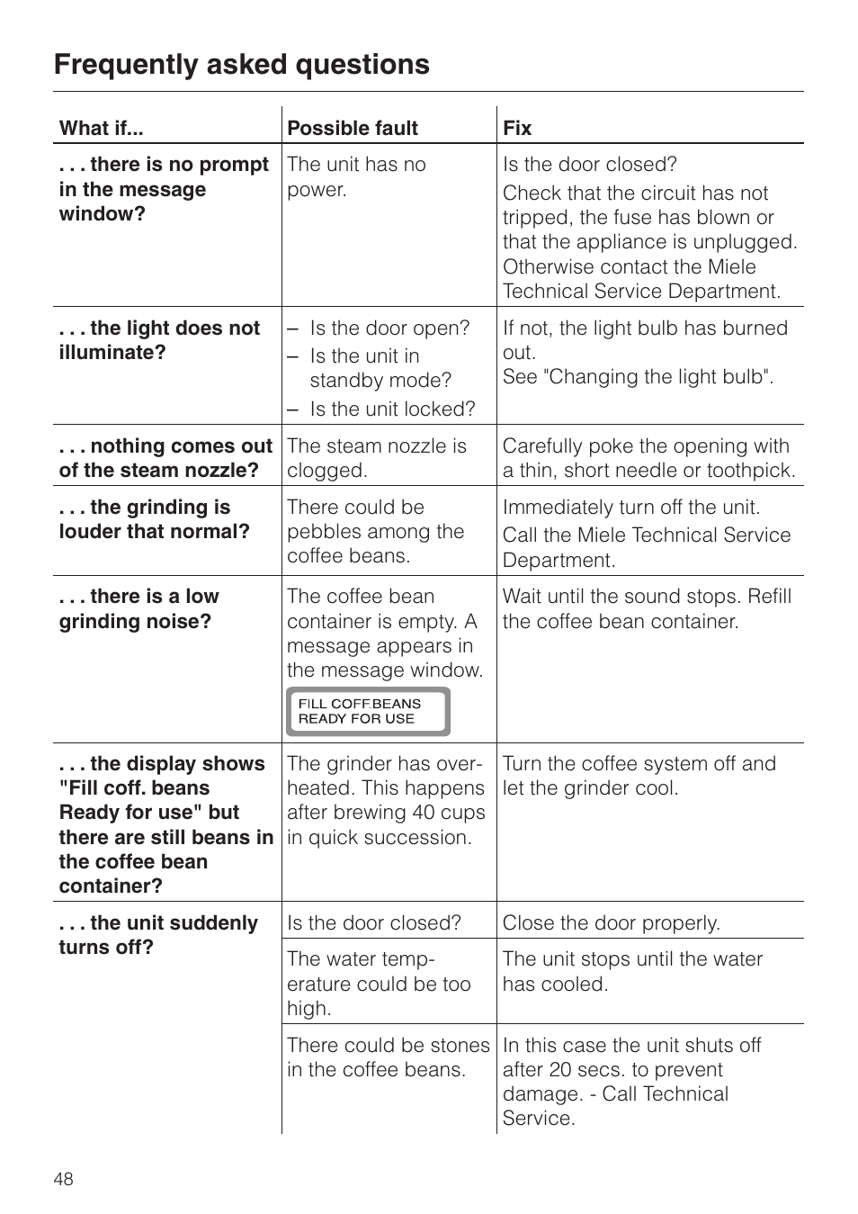 Frequently asked questions 48, Frequently asked questions | Miele cva 610 User Manual | Page 48 / 64