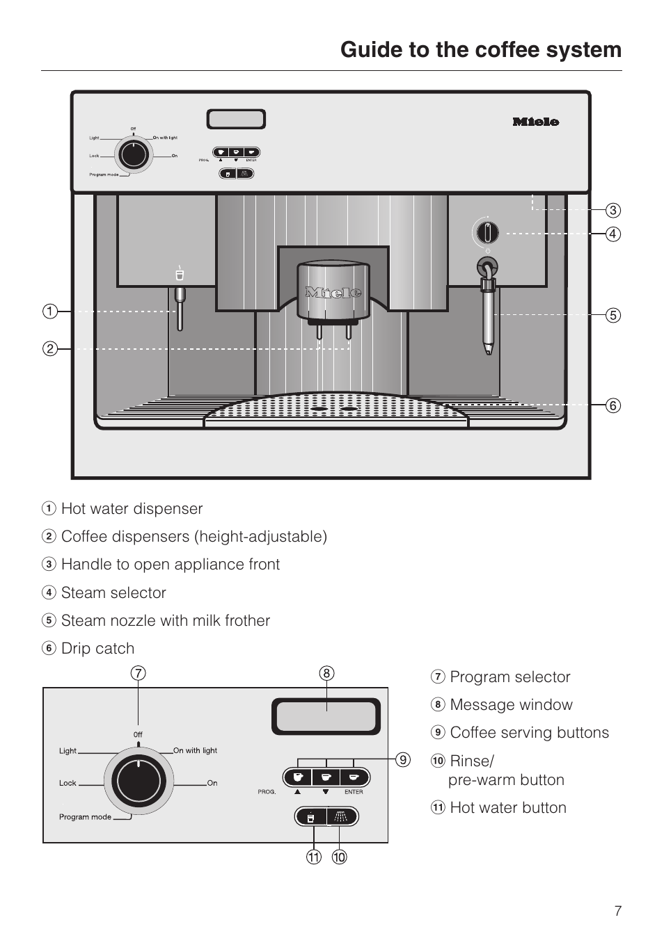 Guide to the coffee system 7, Guide to the coffee system | Miele cva 610 User Manual | Page 7 / 64