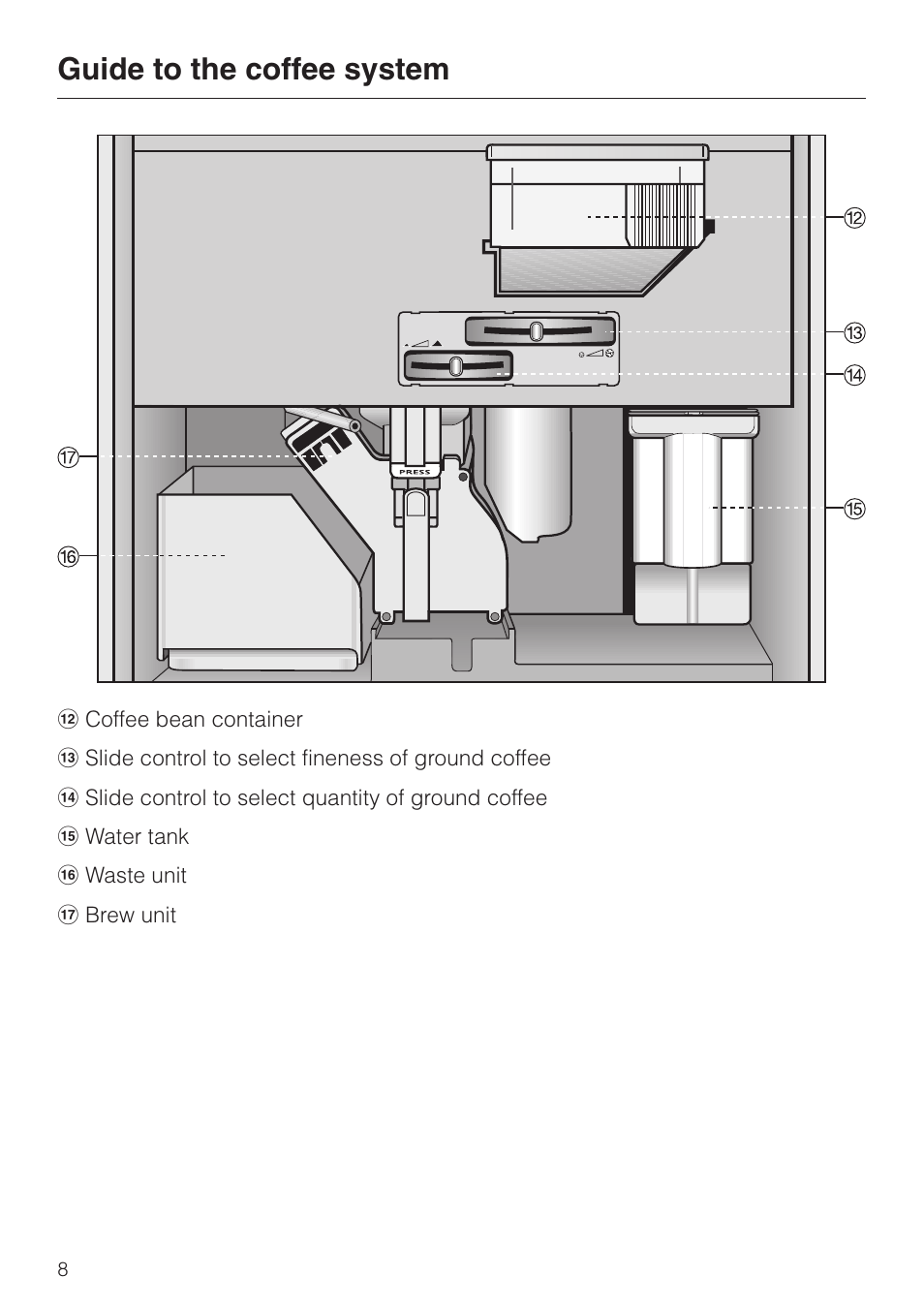 Guide to the coffee system | Miele cva 610 User Manual | Page 8 / 64