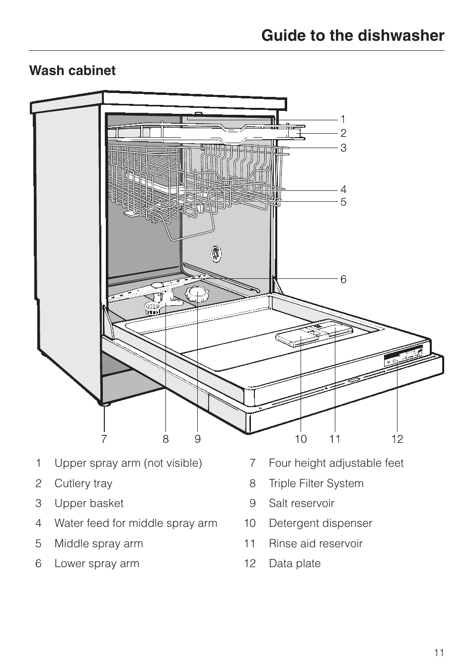 Guide to the dishwasher 11, Wash cabinet 11, Guide to the dishwasher | Wash cabinet | Miele G 851 SC Plus User Manual | Page 11 / 52
