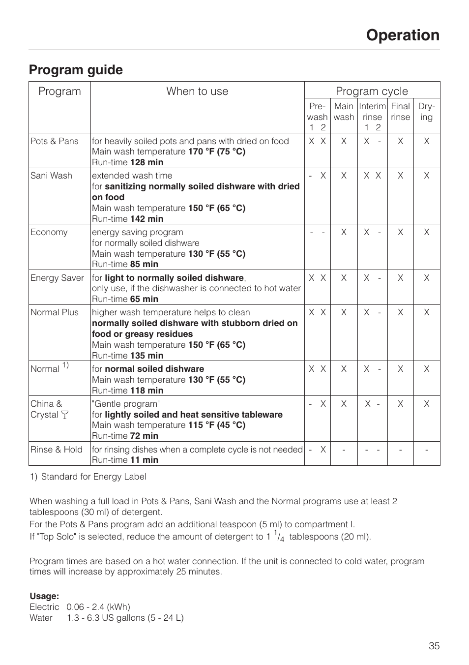 Program guide 35, Operation, Program guide | Program when to use program cycle | Miele G 851 SC Plus User Manual | Page 35 / 52