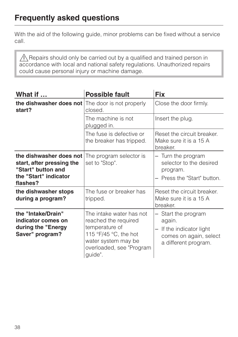 Frequently asked questions 38, Frequently asked questions, What if … possible fault fix | Miele G 851 SC Plus User Manual | Page 38 / 52