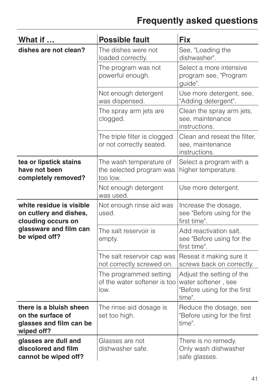 Frequently asked questions, What if … possible fault fix | Miele G 851 SC Plus User Manual | Page 41 / 52