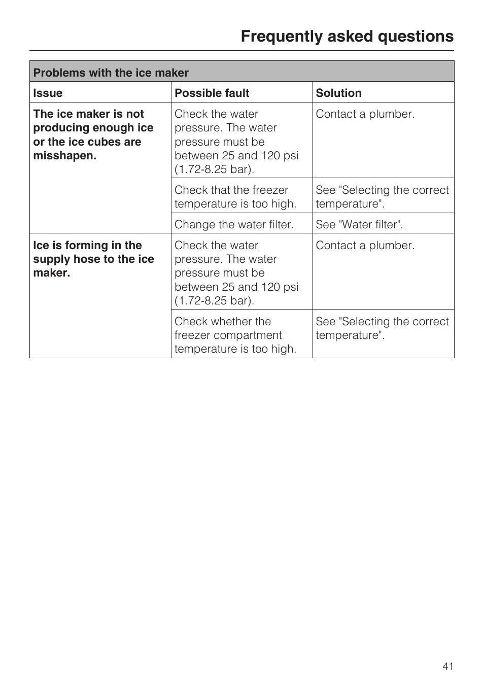 Frequently asked questions | Miele F1901SF User Manual | Page 41 / 72