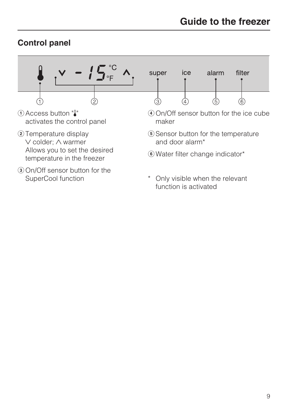 Guide to the freezer, Control panel | Miele F1901SF User Manual | Page 9 / 72