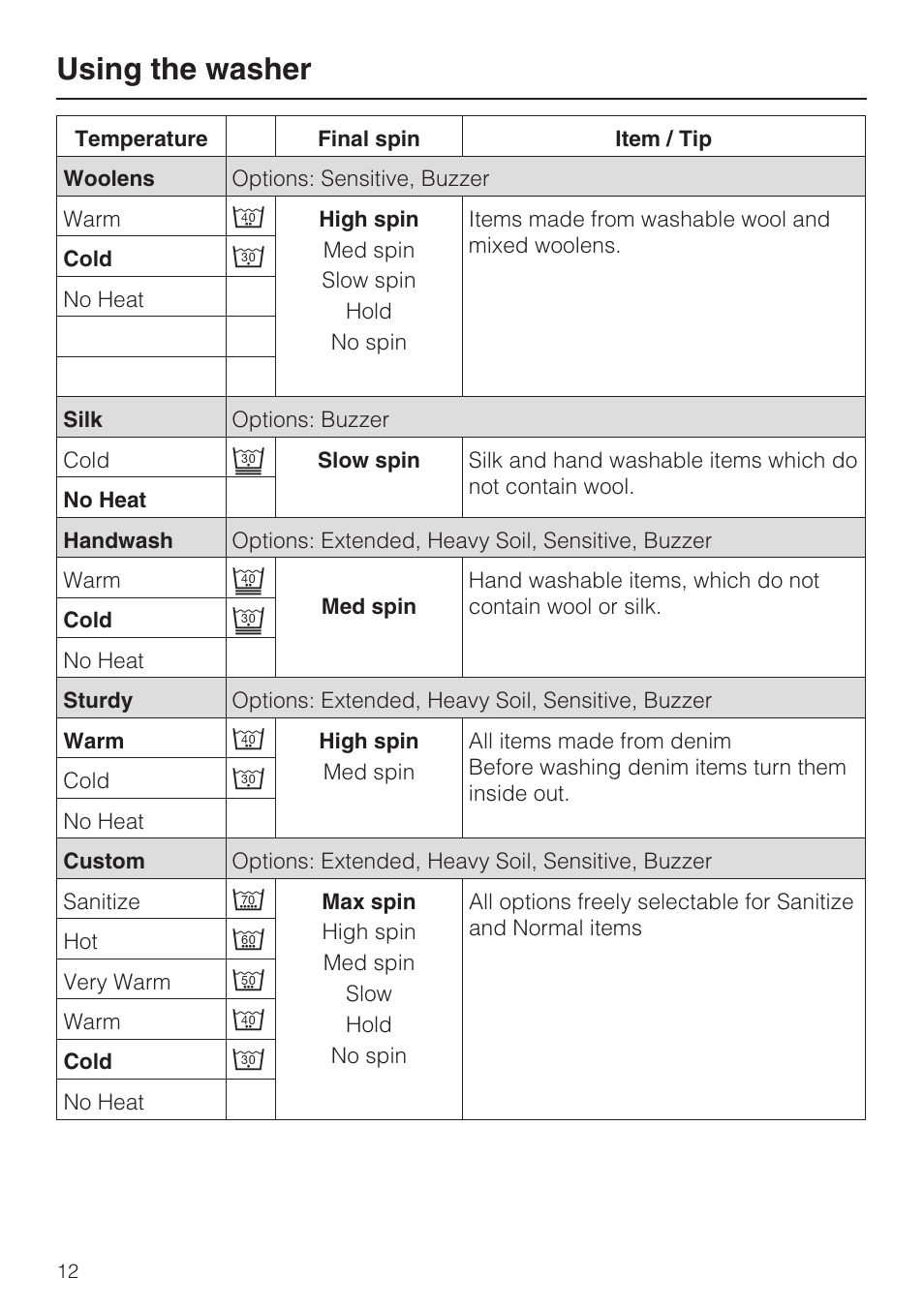 Using the washer | Miele TOUCHTRONIC W 4800 User Manual | Page 12 / 52
