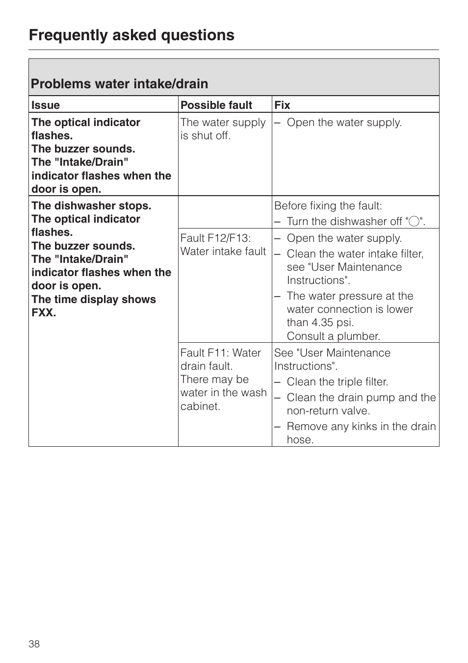 Problems water intake/drain 38, Frequently asked questions, Problems water intake/drain | Miele G2470 User Manual | Page 38 / 60