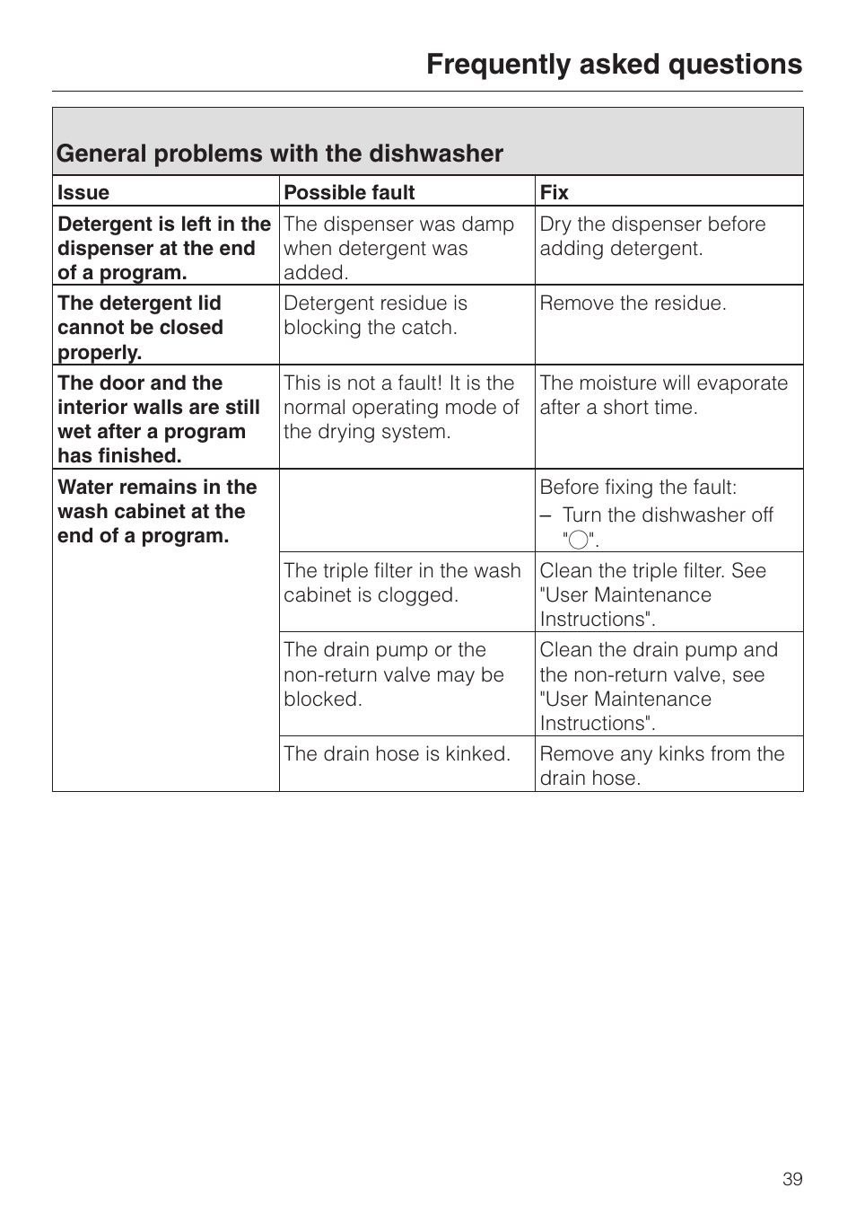 General problems with the dishwasher 39, Frequently asked questions, General problems with the dishwasher | Miele G2470 User Manual | Page 39 / 60