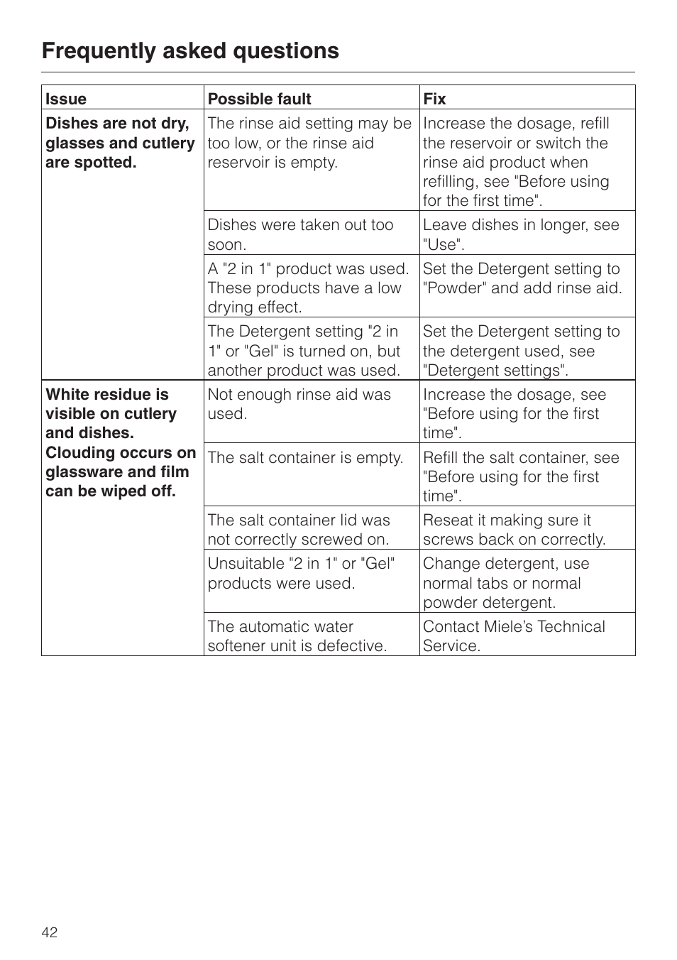 Frequently asked questions | Miele G2470 User Manual | Page 42 / 60