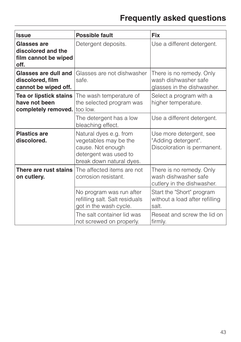 Frequently asked questions | Miele G2470 User Manual | Page 43 / 60