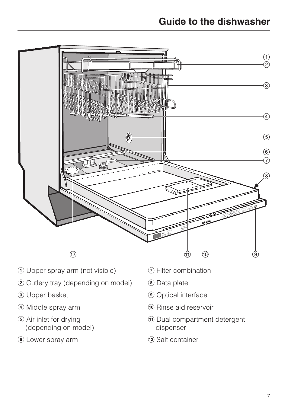 Guide to the dishwasher 7, Guide to the dishwasher | Miele G2470 User Manual | Page 7 / 60