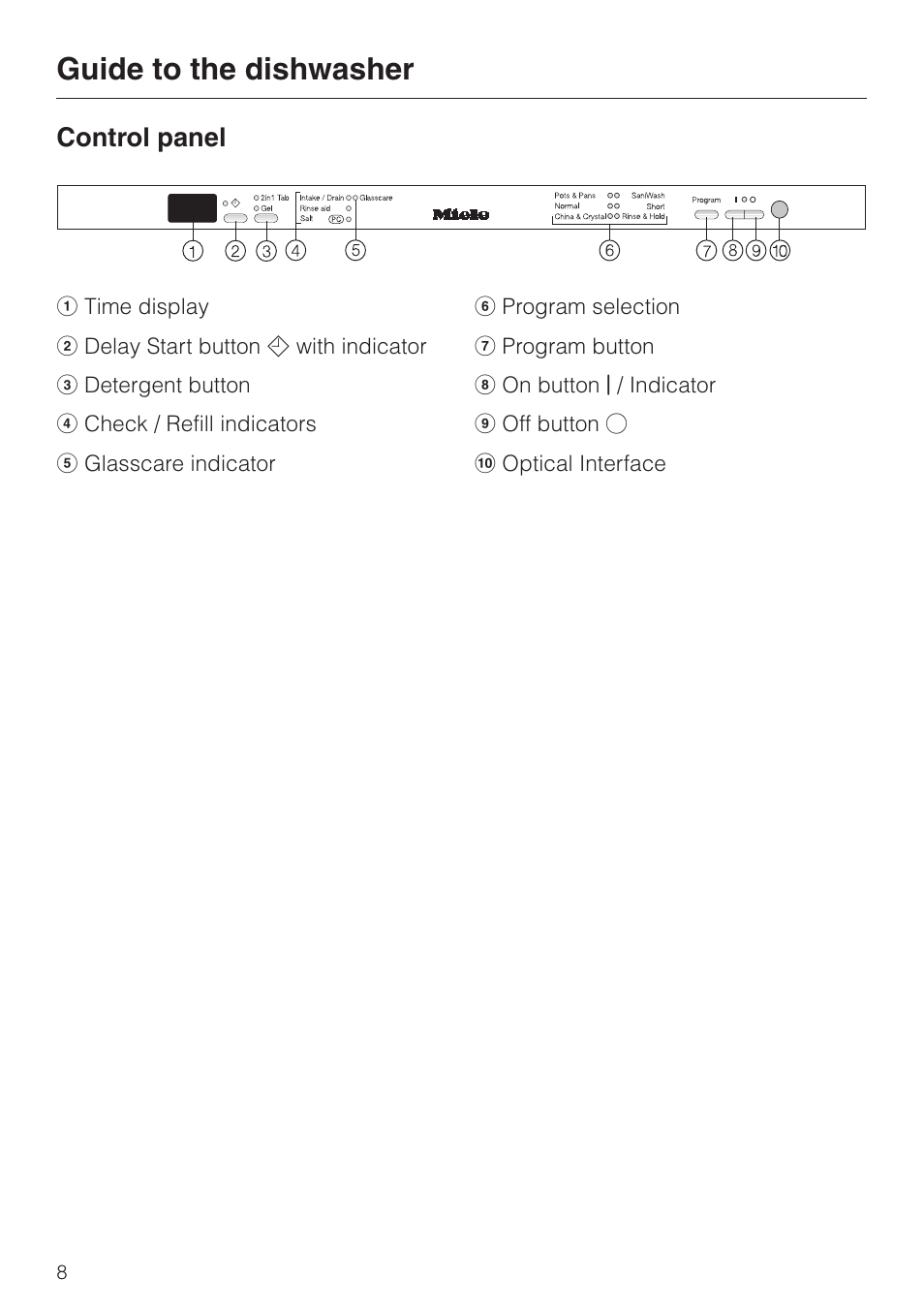 Guide to the dishwasher, Control panel | Miele G2470 User Manual | Page 8 / 60