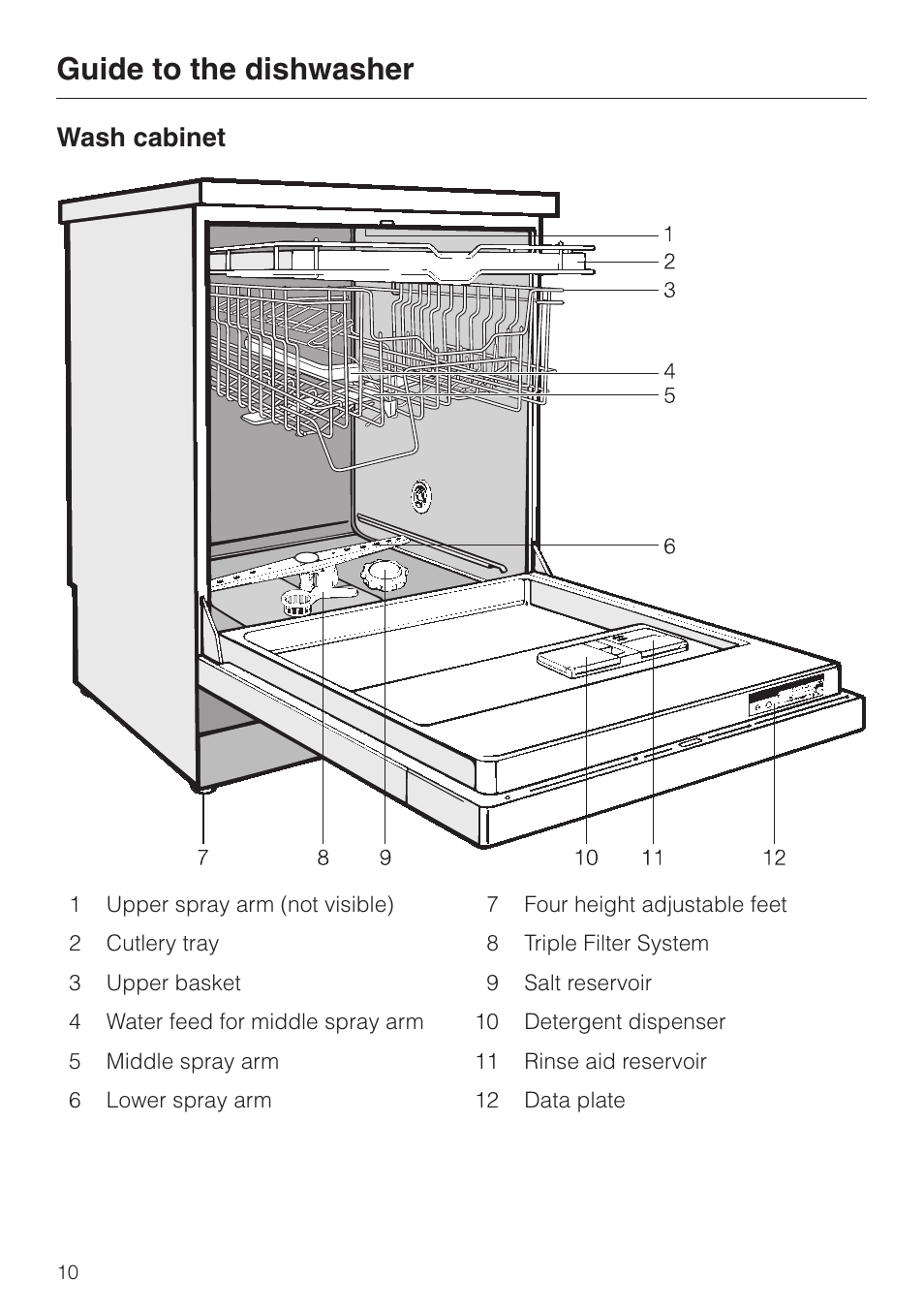 Guide to the dishwasher 10, Wash cabinet 10, Guide to the dishwasher | Wash cabinet | Miele NOVOTRONIC G 841 PLUS User Manual | Page 10 / 48