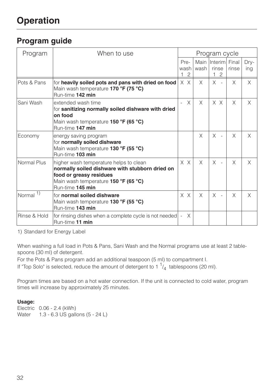 Program guide 32, Program guide, Operation | Program when to use program cycle | Miele NOVOTRONIC G 841 PLUS User Manual | Page 32 / 48