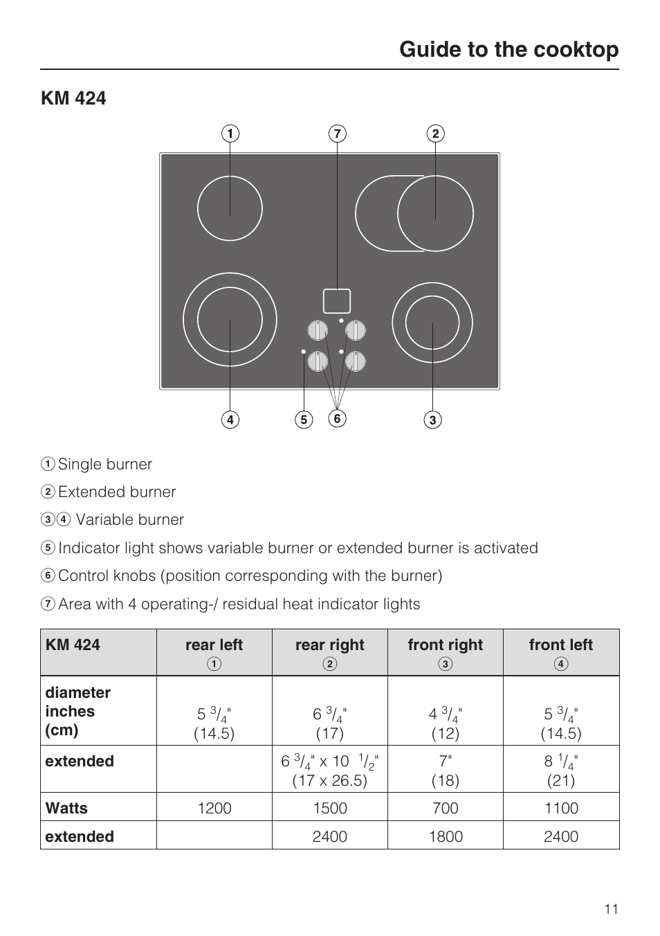 Km 424 11, Guide to the cooktop, Km 424 | Miele KM427 User Manual | Page 11 / 24