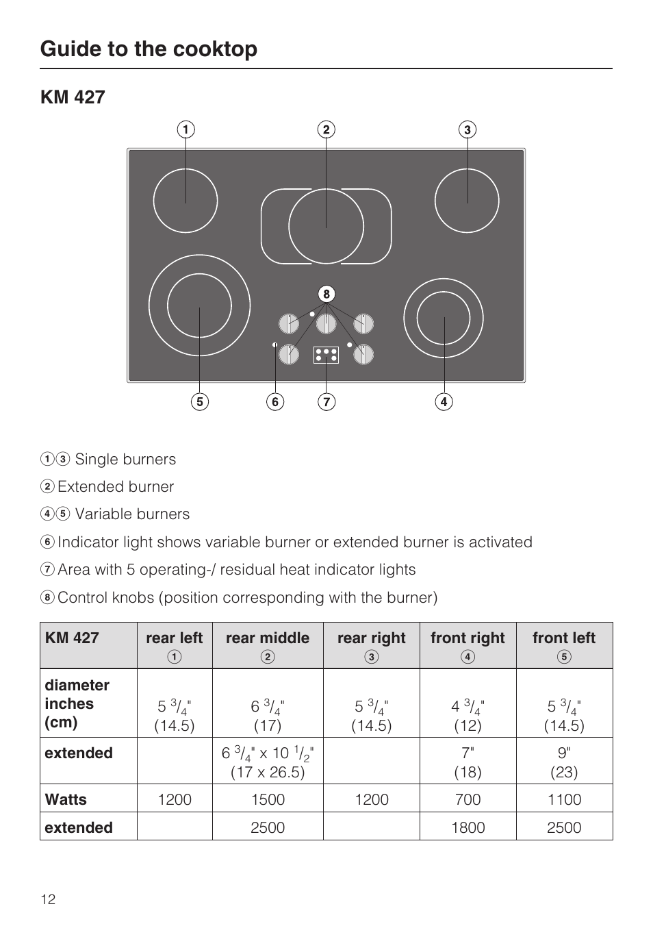 Km 427 12, Guide to the cooktop, Km 427 | Miele KM427 User Manual | Page 12 / 24
