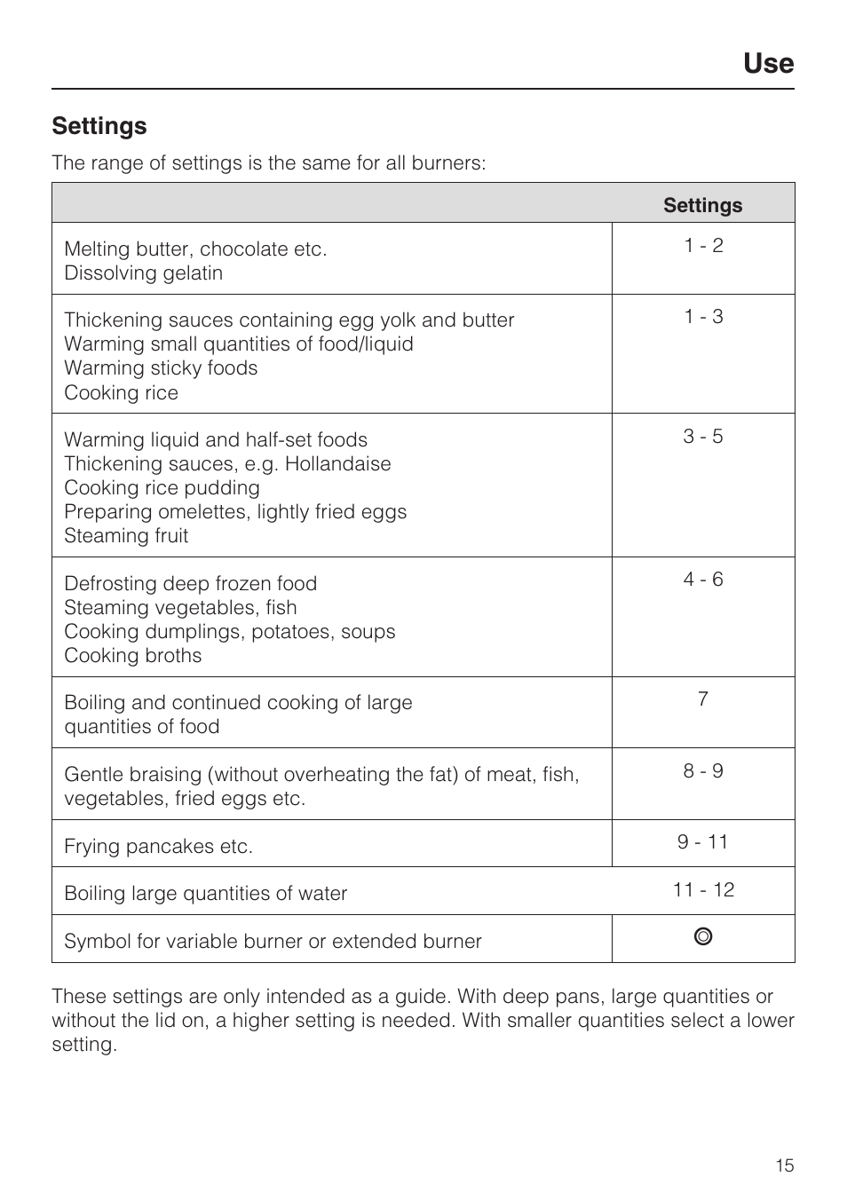Settings 15, Settings | Miele KM427 User Manual | Page 15 / 24