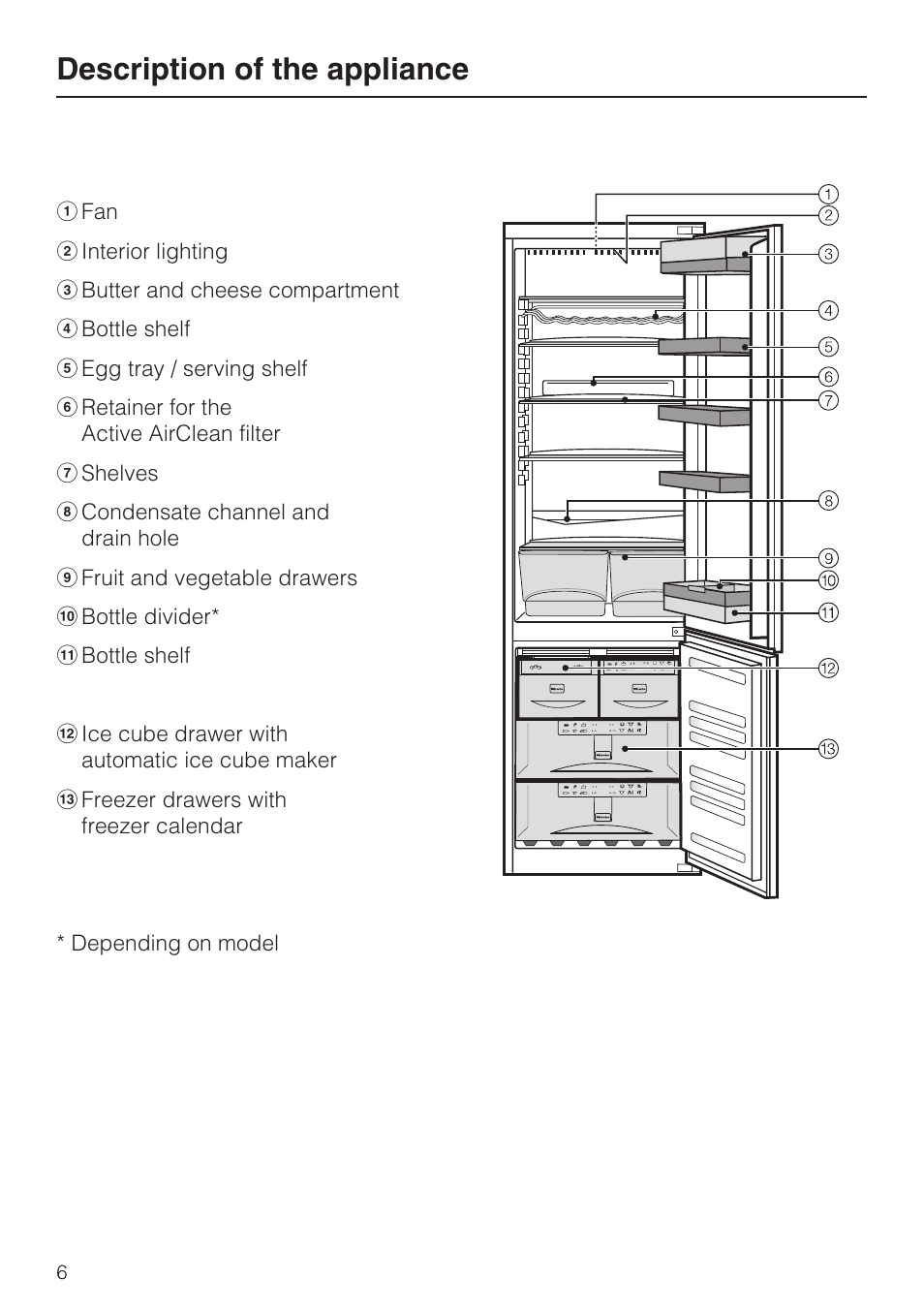 Description of the appliance | Miele KFN 14943 SDE ED User Manual | Page 6 / 68