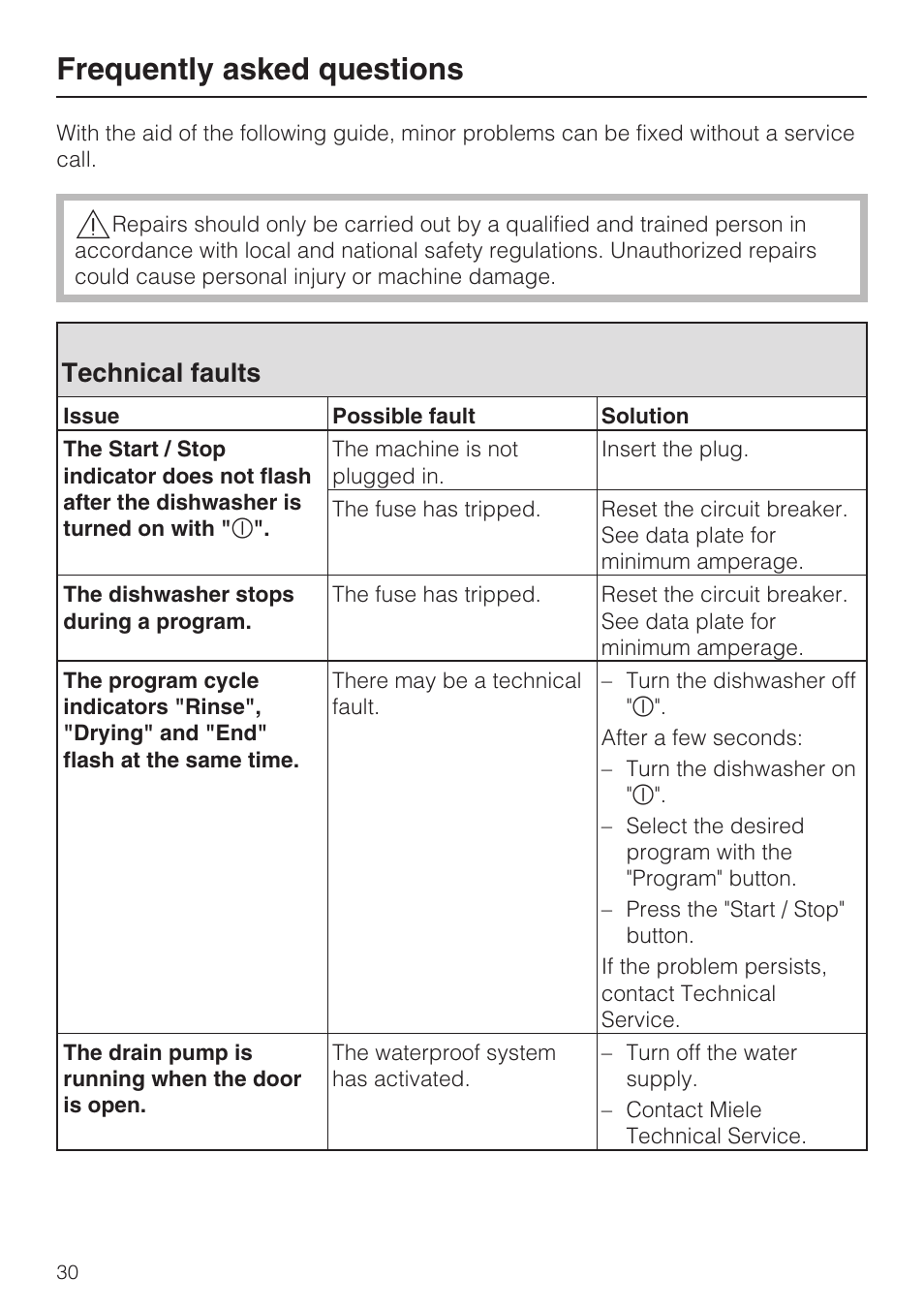 Frequently asked questions 30, Technical faults 30, Frequently asked questions | Technical faults | Miele G 2141 User Manual | Page 30 / 56