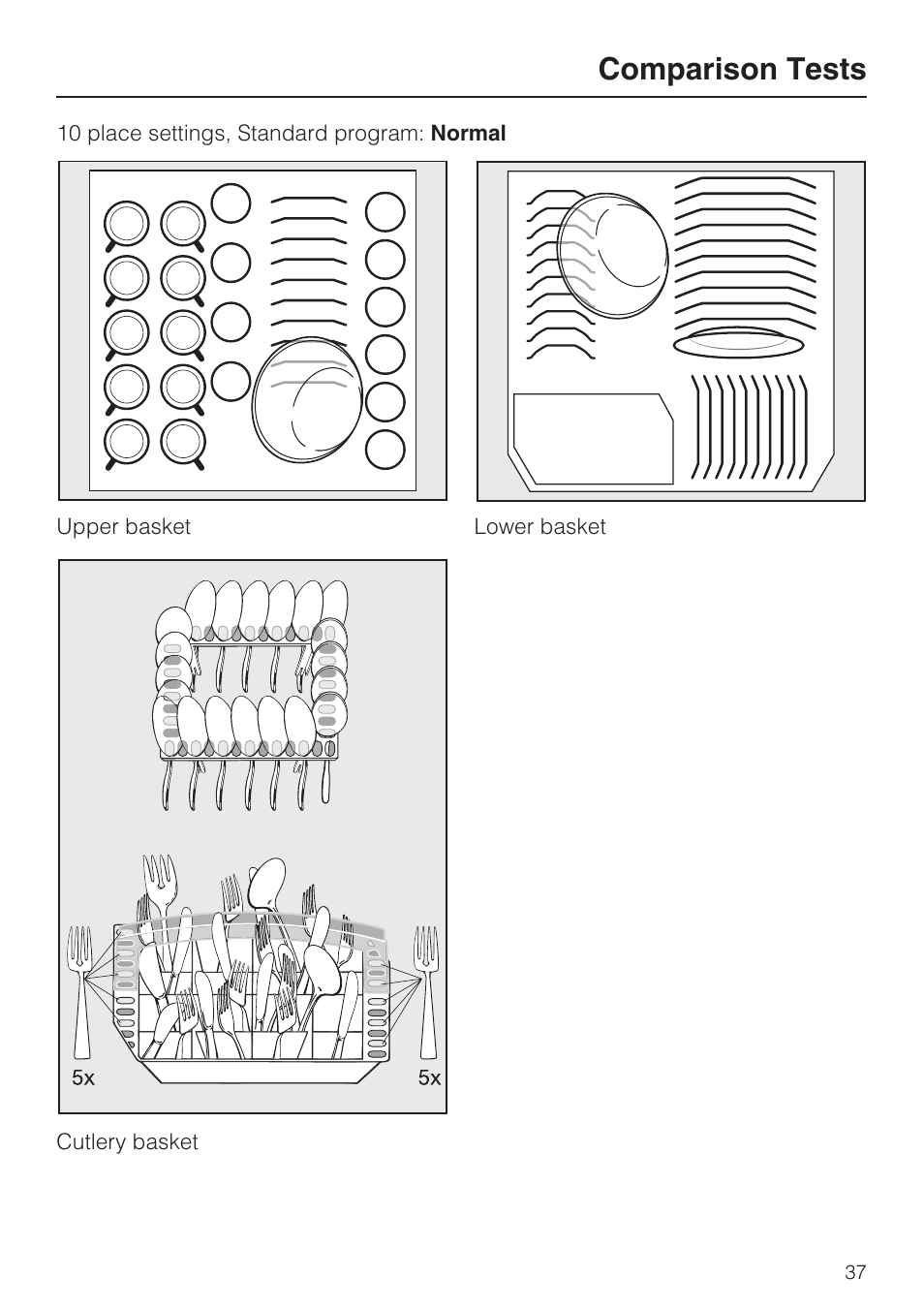 Comparison tests 37, Comparison tests | Miele G 2141 User Manual | Page 37 / 56