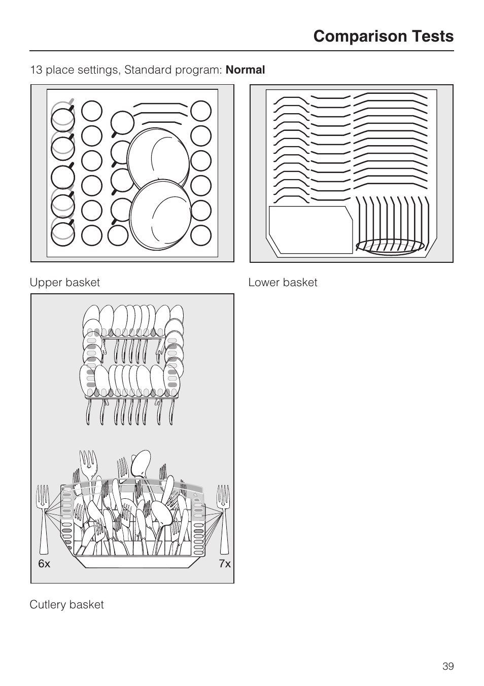 Comparison tests | Miele G 2141 User Manual | Page 39 / 56