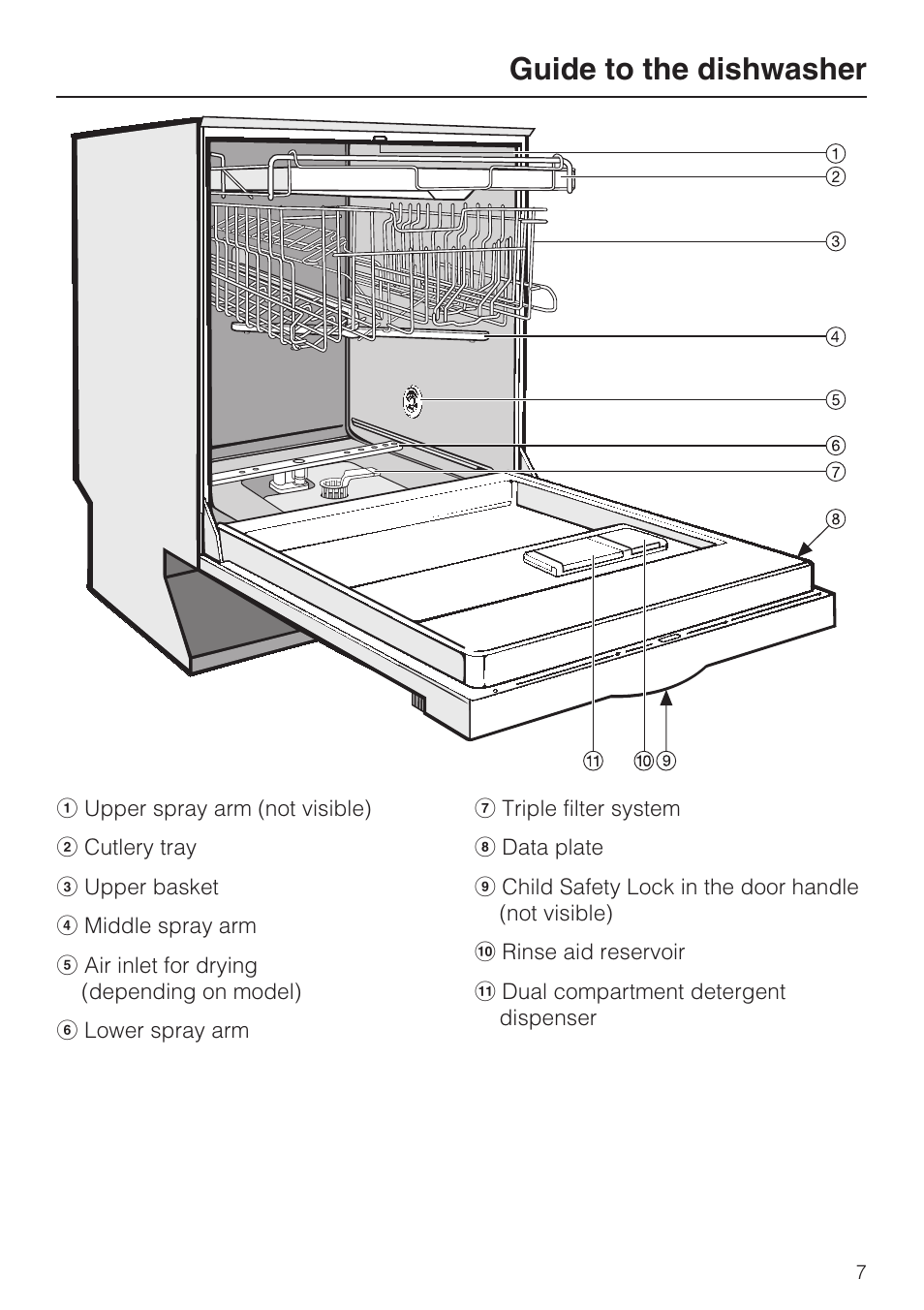 Guide to the dishwasher 7, Guide to the dishwasher | Miele G 2141 User Manual | Page 7 / 56