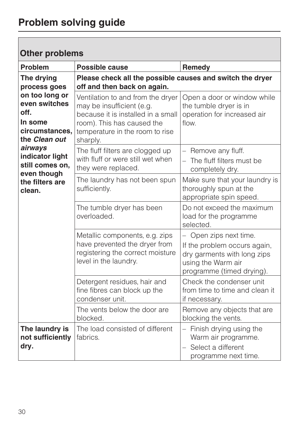 Other problems 30, Problem solving guide, Other problems | Miele T 8422 C User Manual | Page 30 / 52