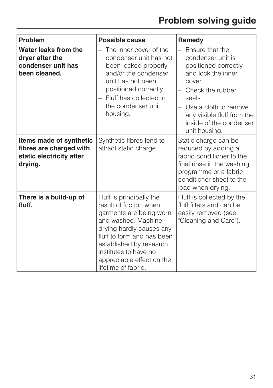 Problem solving guide | Miele T 8422 C User Manual | Page 31 / 52