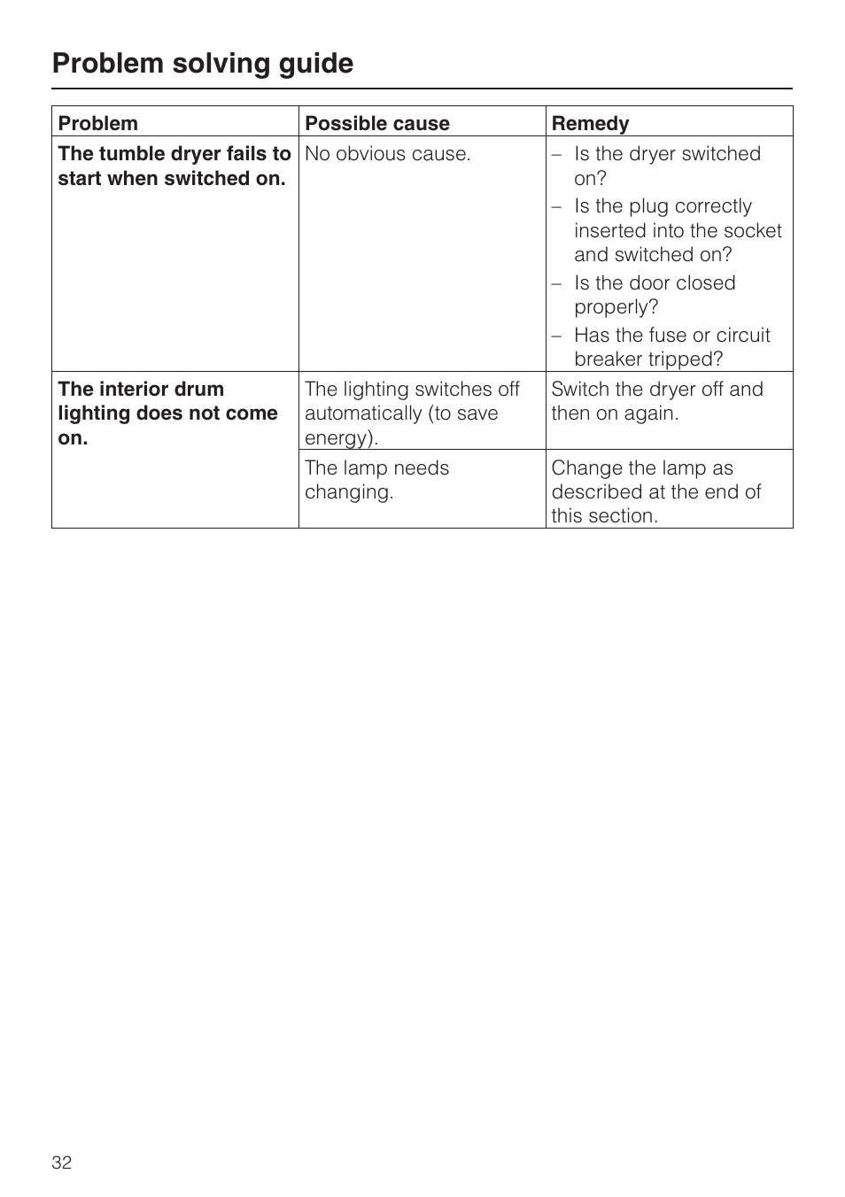 Problem solving guide | Miele T 8422 C User Manual | Page 32 / 52