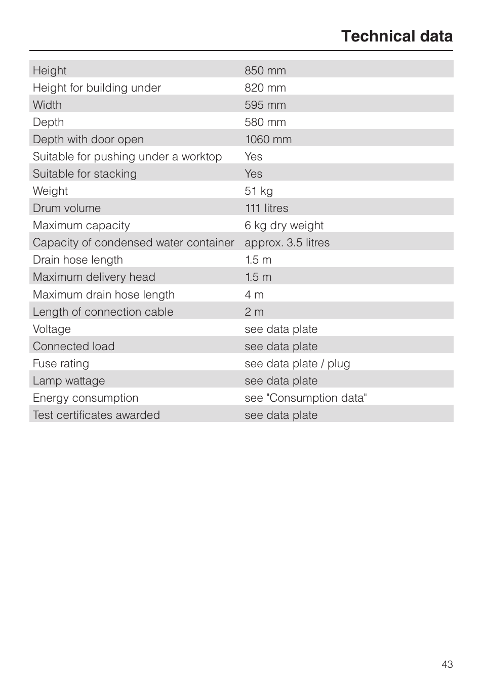 Technical data 43, Technical data | Miele T 8422 C User Manual | Page 43 / 52
