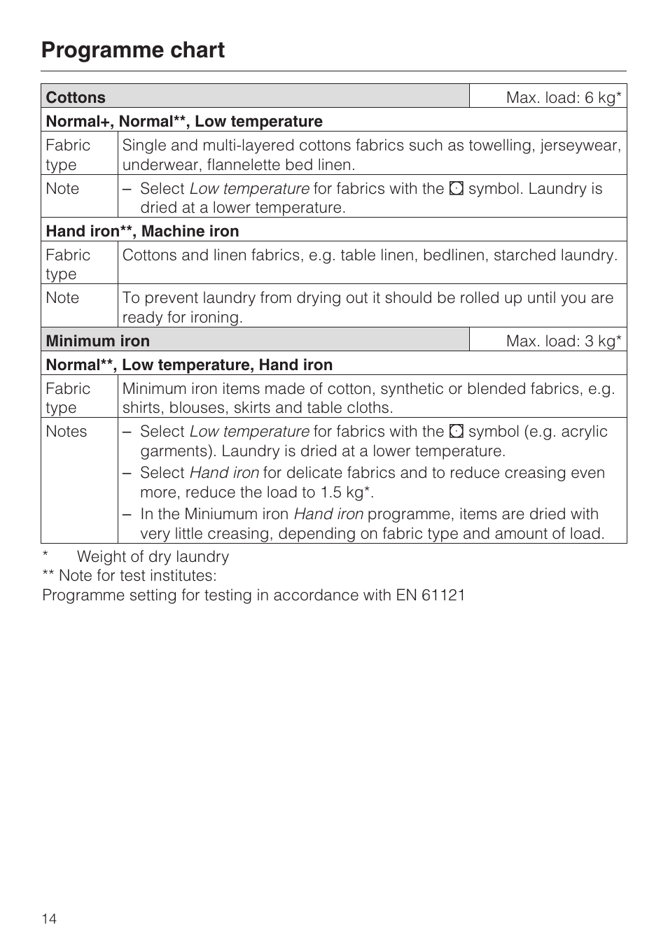 Programme chart 14, Programme chart | Miele T 4262 C User Manual | Page 14 / 44