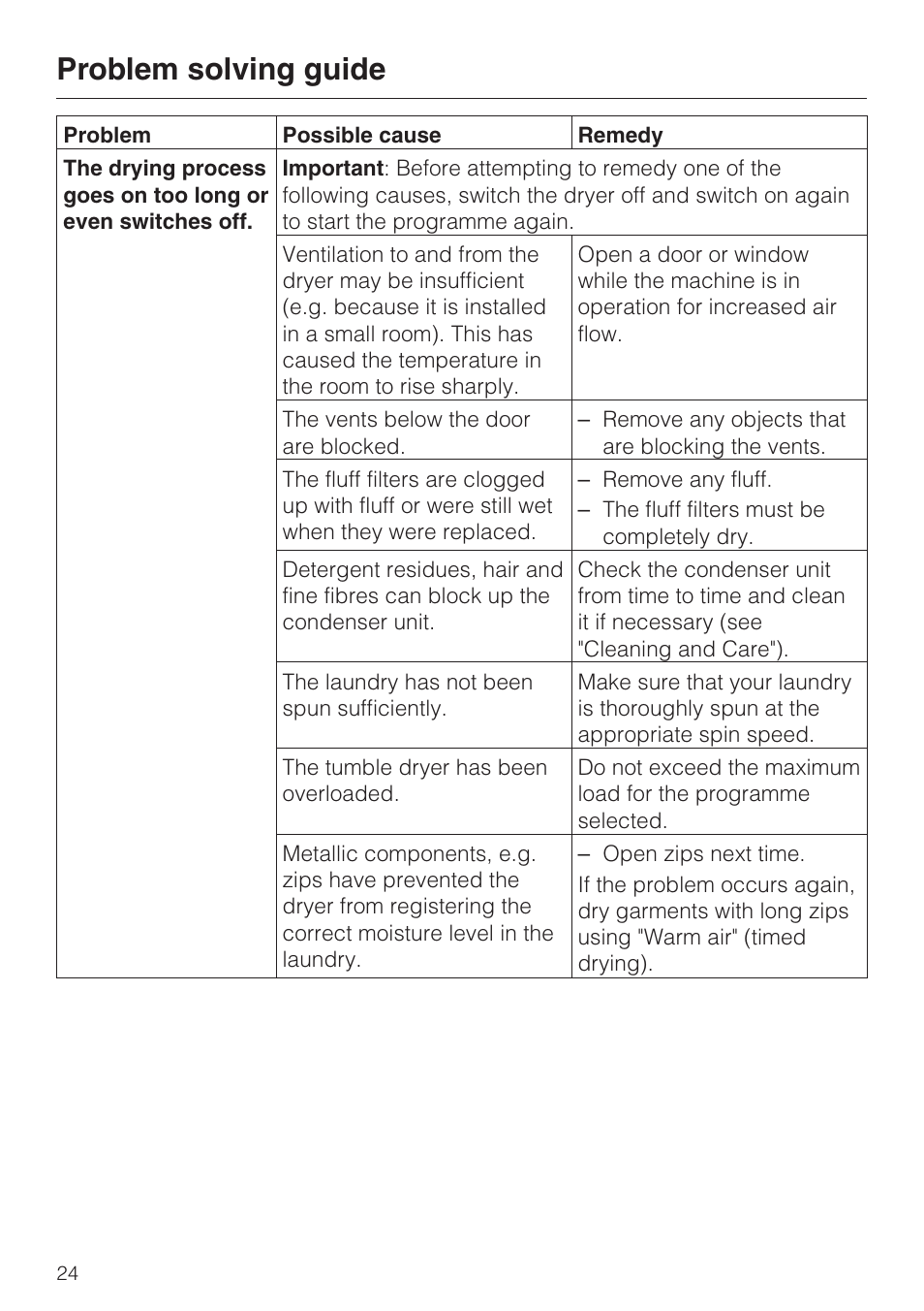 Problem solving guide | Miele T 4262 C User Manual | Page 24 / 44
