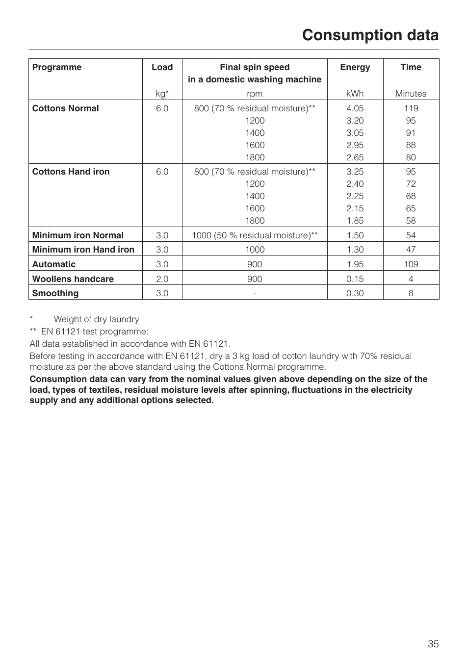 Consumption data 35, Consumption data | Miele T 4262 C User Manual | Page 35 / 44