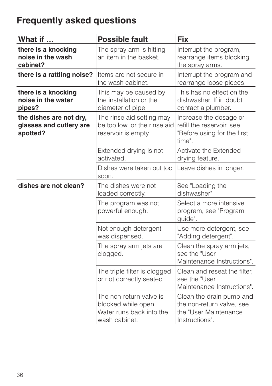 Frequently asked questions, What if … possible fault fix | Miele TOUCHTRONIC G 832 SC User Manual | Page 36 / 48