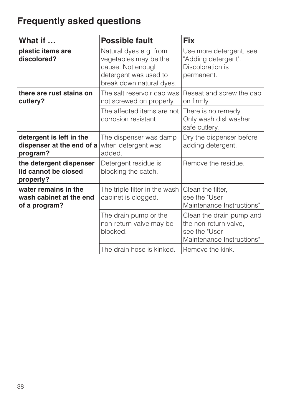Frequently asked questions, What if … possible fault fix | Miele TOUCHTRONIC G 832 SC User Manual | Page 38 / 48