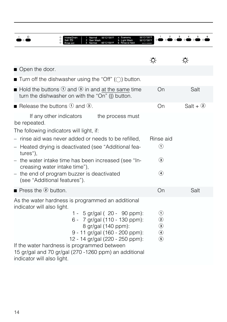 Before using for the first time, Bc d e f | Miele G 803 User Manual | Page 14 / 60