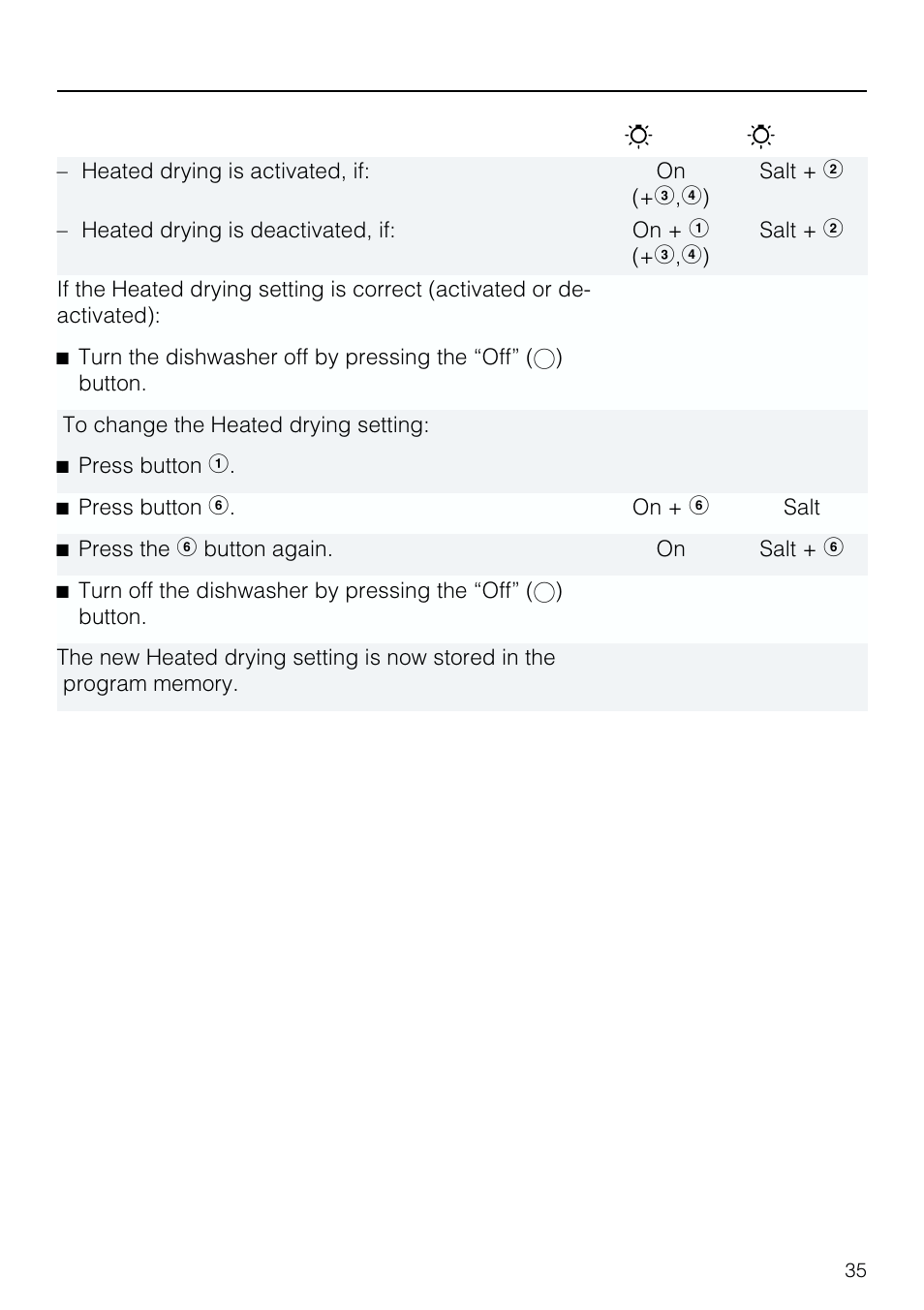 Operating the dishwasher | Miele G 803 User Manual | Page 35 / 60