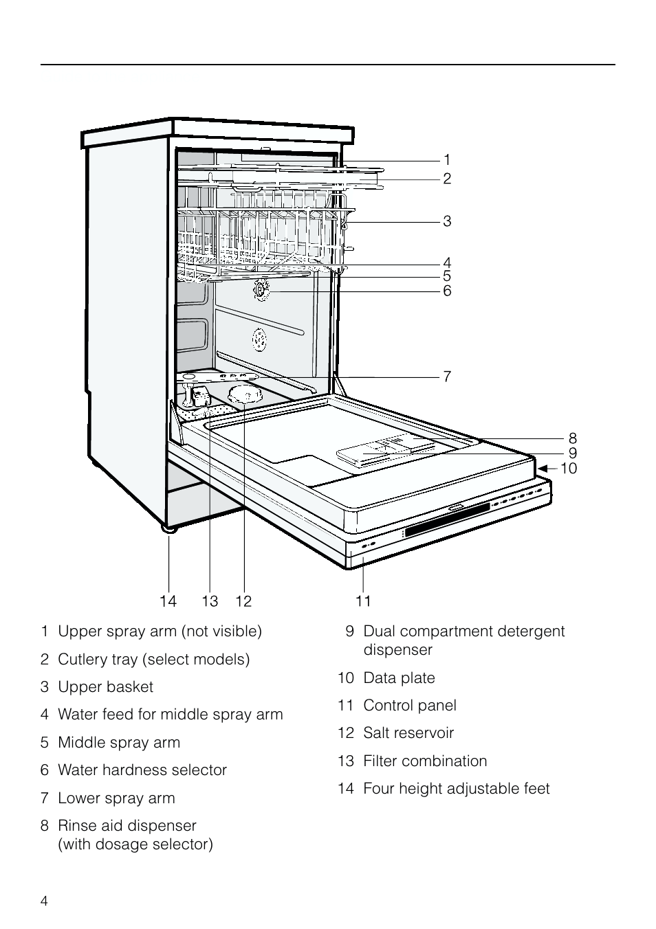 Guide to the ap pli ance 4, View of the dish washer 4, Guide to the appliance | View of the dishwasher | Miele G 803 User Manual | Page 4 / 60