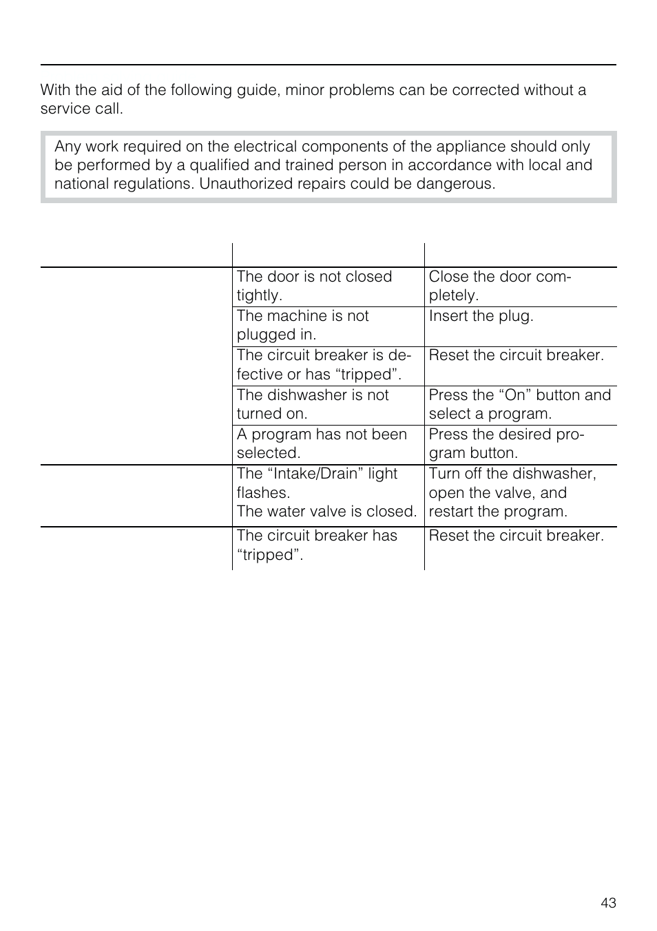 Prob lem solv ing guide 43, Problem solving guide, Problem possible cause remedy | Miele G 803 User Manual | Page 43 / 60