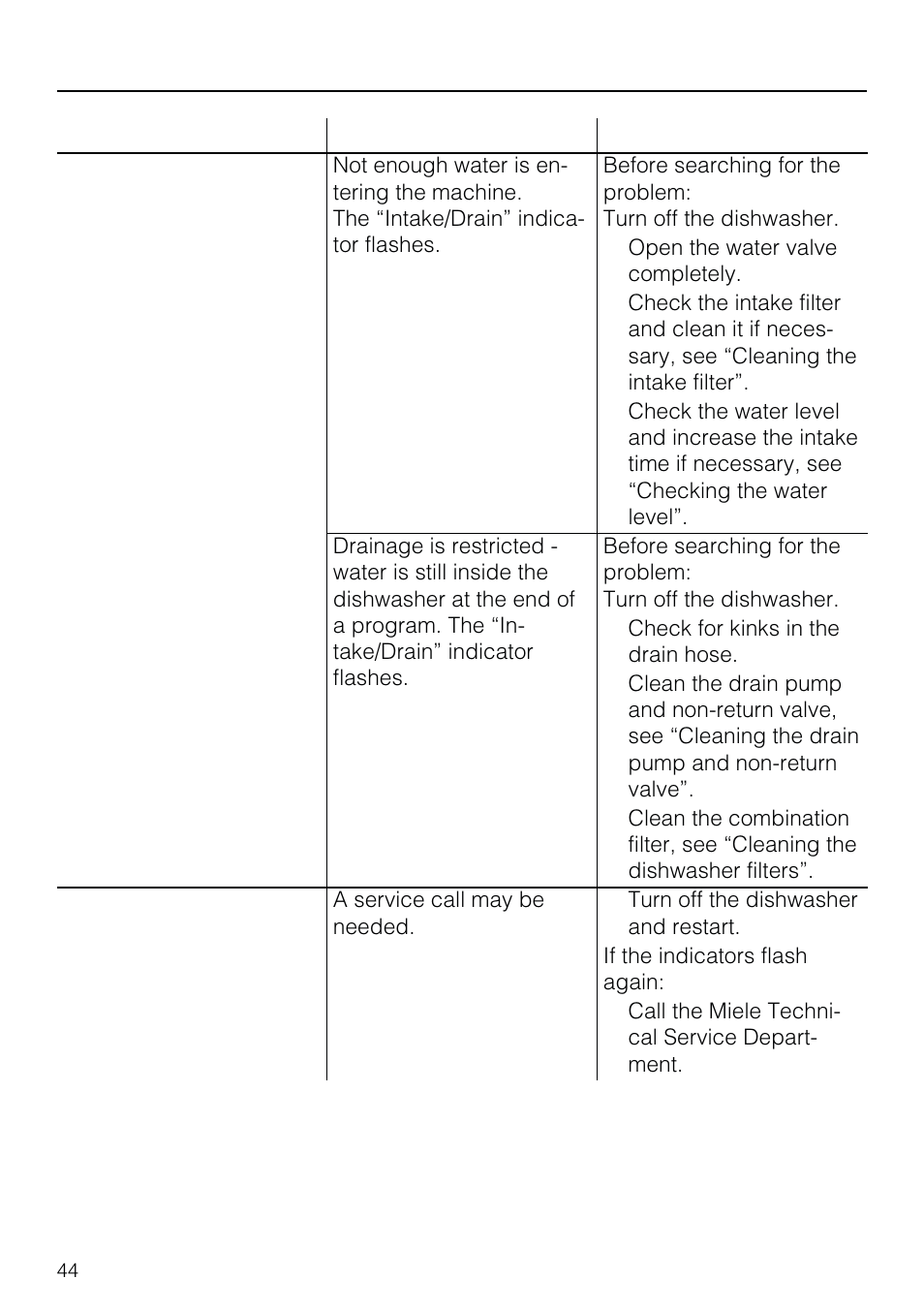 Problem solving guide, Problem possible cause remedy | Miele G 803 User Manual | Page 44 / 60