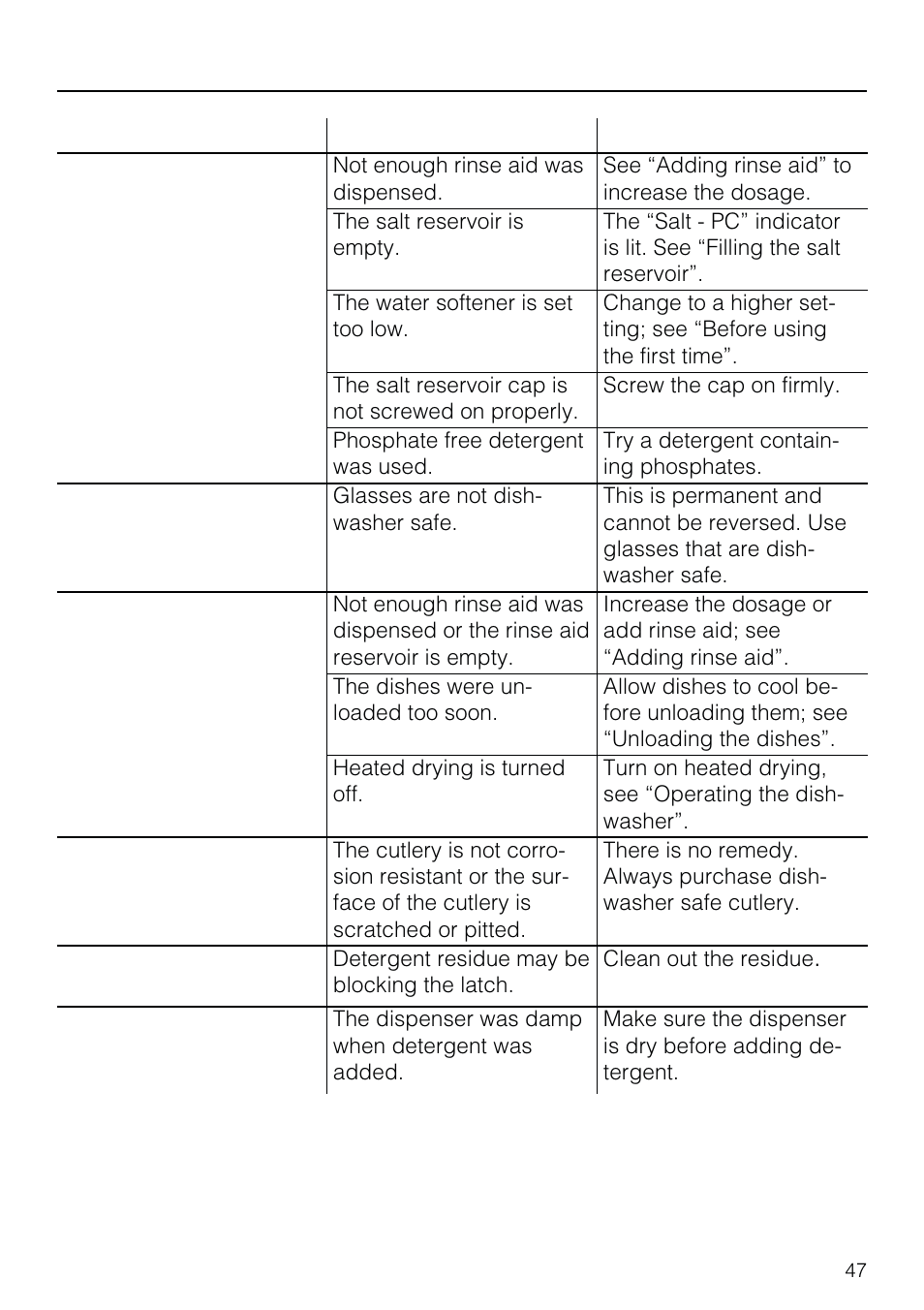 Problem solving guide, Problem possible cause remedy | Miele G 803 User Manual | Page 47 / 60