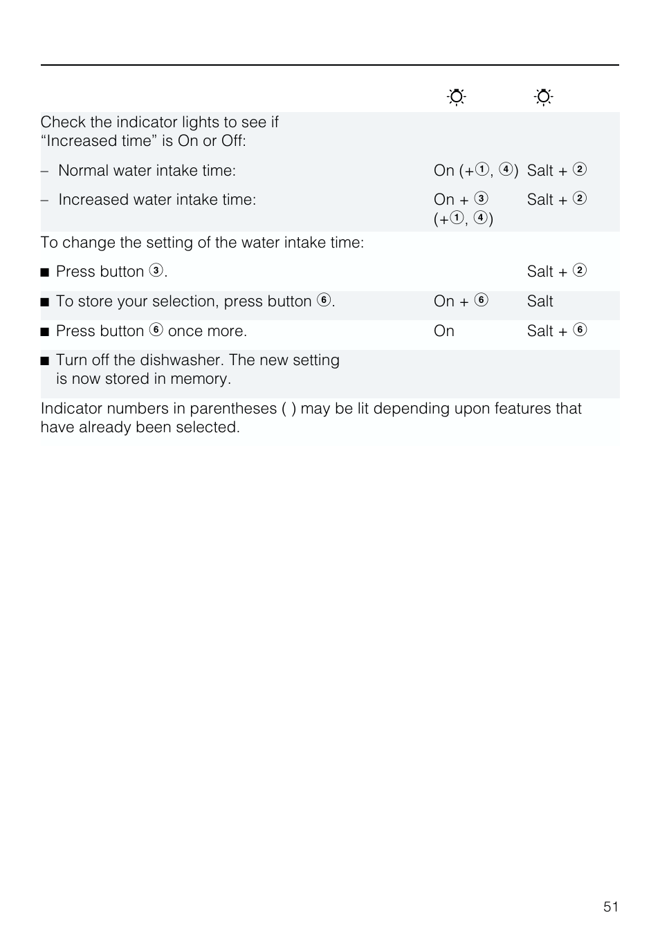 Solving problems | Miele G 803 User Manual | Page 51 / 60